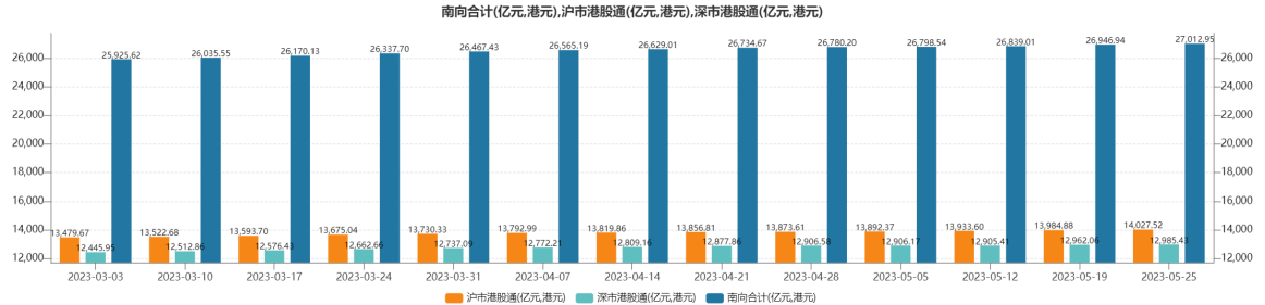 艾德周策略丨全市場一周研判(图11) image.png
