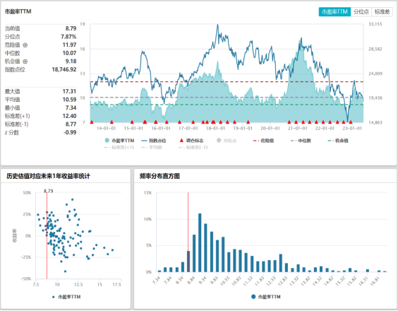 艾德周策略丨全市場一周研判(图12) image.png