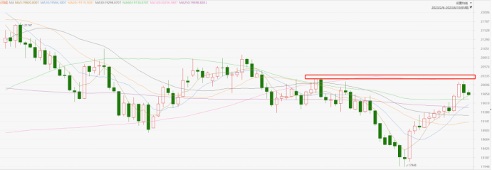 指數期貨早評丨利好兌現 最新LPR利率如期下調(图1) image.png