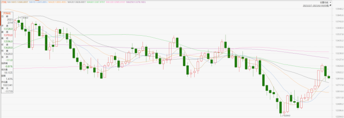 指數期貨早評丨利好兌現 最新LPR利率如期下調(图2) image.png