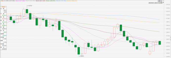 指數期貨早評丨恒指連續兩日修復 局部走勢或震盪反復(图2) image.png