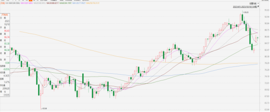 原油點評|以巴衝突外溢,加沙地帶面臨人道主義危機(图1) image.png