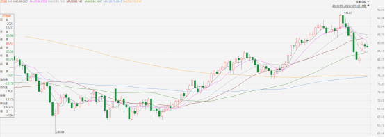 原油點評|原油上行承壓,重拾跌勢(图1) image.png