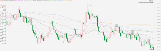 指数期货早评|中國經濟回暖,數據繼續修復(图2) image.png