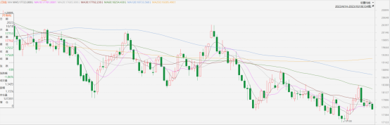 指数期货早评|中國經濟回暖,數據繼續修復(图1) image.png