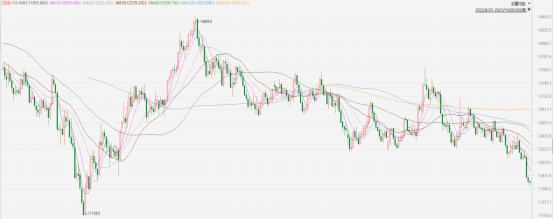 指數期貨早評|重陽假期,港股今日休市(图1) image.png