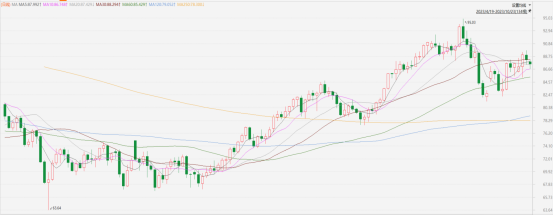 原油點評|庫存降至低位,油價波動上行(图1) image.png