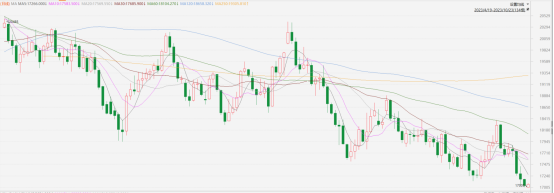 指數期貨早評|中央匯金繼續增持,托底意願明顯(图1) image.png