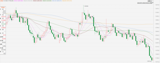指數期貨早評|中央匯金繼續增持,托底意願明顯(图2) image.png