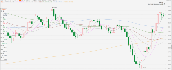 黃金點評|中東局勢繼續主導金價,黃金進入高位震盪(图1) image.png