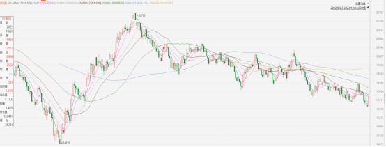 指數期貨早評|萬億國債增發,財政助力經濟振興(图1) image.png