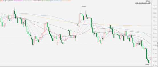 指數期貨早評|萬億國債增發,財政助力經濟振興(图2) image.png