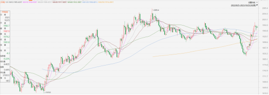 黃金點評|美國PMI超預期,美元指數反彈(图1) image.png