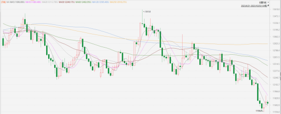指数期货早评|國債增發提振市場 恒指走勢企穩(图2) image.png
