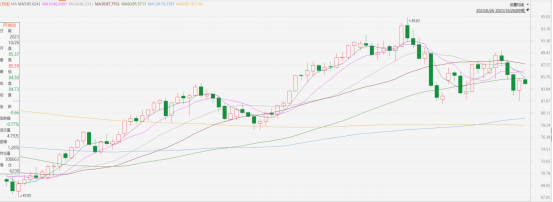 原油點評|庫存數據分化,油價超跌後進入反彈(图1) image.png