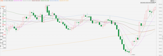 黃金點評|美國即將公佈關鍵經濟數據,金價波動料上行(图1) image.png