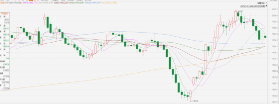 黃金點評|美聯儲放鷹,金價波動率上行(图1) image.png