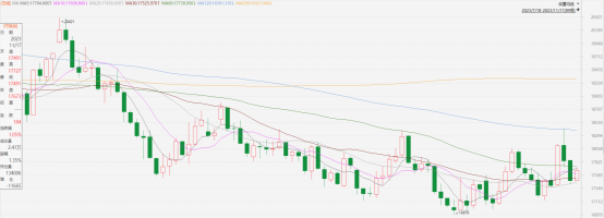 指數期貨早評|金融管理部門齊發力,紓困房企力度加大(图1) image.png