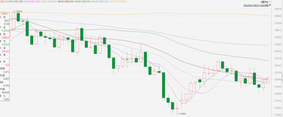 指數期貨早評|年均工資穩步上行,稅期臨近緩解資金壓力(图2) image.png