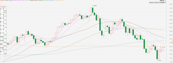 原油點評|API庫存超預期增長,原油反復加劇(图1) image.png