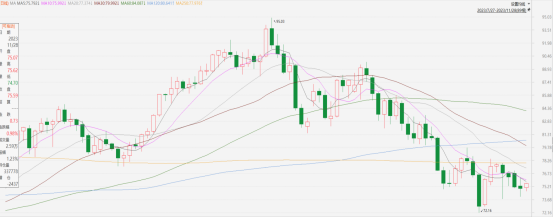 原油點評|原油市場聚焦減產力度,油價維持低位盤整(图1) image.png