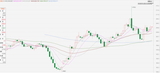 黃金點評|黃金承接走強,走勢維持強勢(图1) image.png