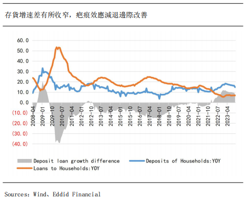艾德周觀點丨全市場一周研判(图2) image.png