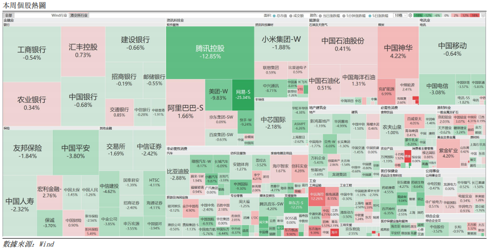 艾德周觀點丨全市場一周研判(图3) image.png