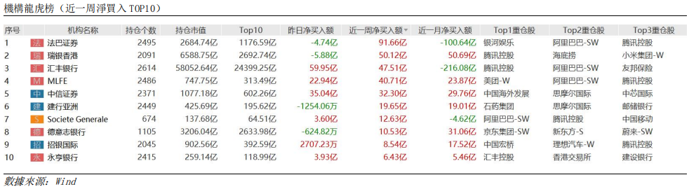 艾德周觀點丨全市場一周研判(图4) image.png
