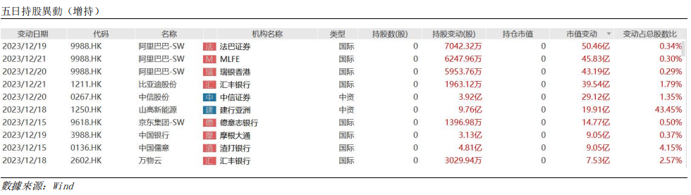 艾德周觀點丨全市場一周研判(图5) image.png