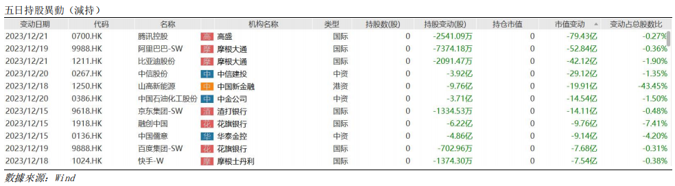 艾德周觀點丨全市場一周研判(图6) image.png