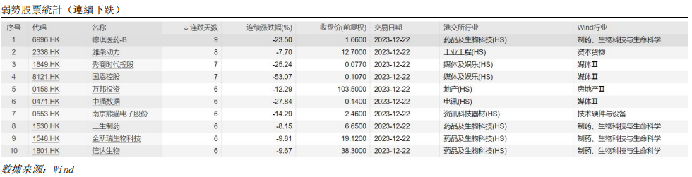 艾德周觀點丨全市場一周研判(图8) image.png