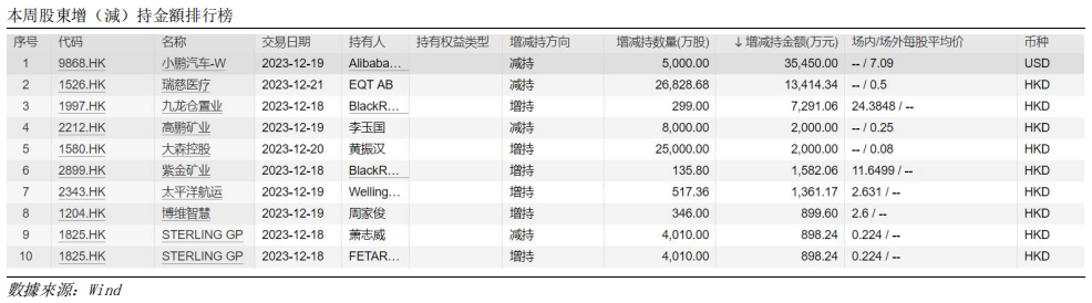 艾德周觀點丨全市場一周研判(图9) image.png