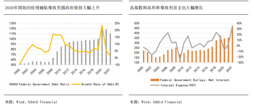 艾德周觀點丨全市場一周研判(图1) image.png