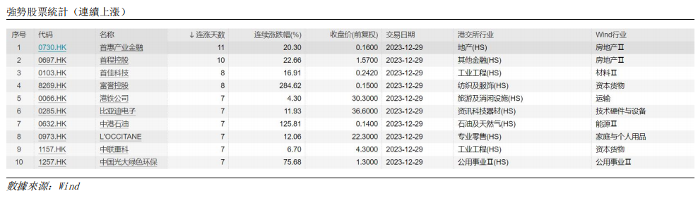 艾德周觀點丨全市場一周研判(图7) image.png