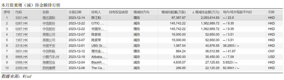 艾德周觀點丨全市場一周研判(图9) image.png