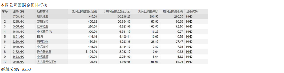 艾德周觀點丨全市場一周研判(图10) image.png