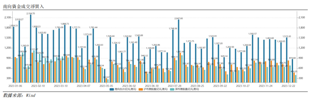 艾德周觀點丨全市場一周研判(图11) image.png