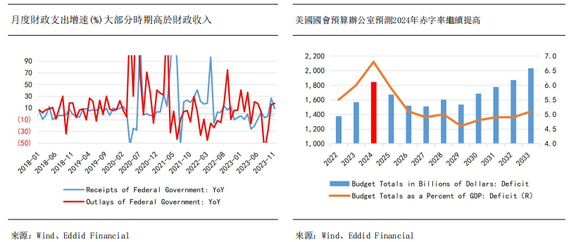 艾德周觀點丨全市場一周研判(图2) image.png