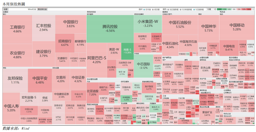 艾德周觀點丨全市場一周研判(图3) image.png