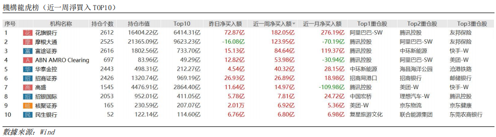 艾德周觀點丨全市場一周研判(图4) image.png