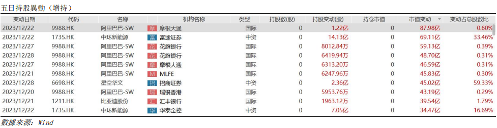 艾德周觀點丨全市場一周研判(图5) image.png