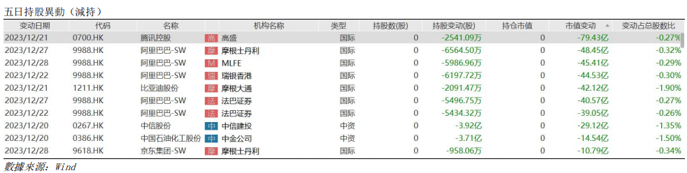 艾德周觀點丨全市場一周研判(图6) image.png