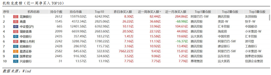 艾德周觀點丨全市場一周研判(图5) image.png