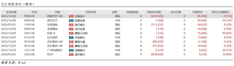 艾德周觀點丨全市場一周研判(图6) image.png