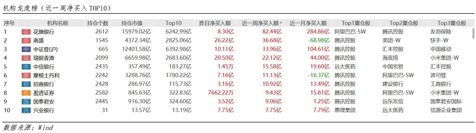 艾德周觀點丨全市場一周研判(图7) image.png