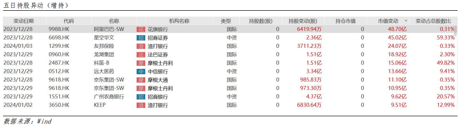 艾德周觀點丨全市場一周研判(图8) image.png