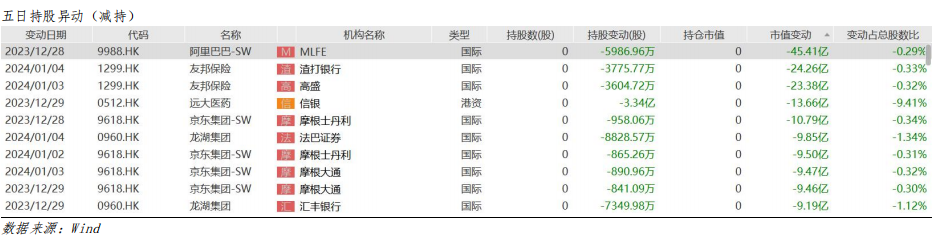 艾德周觀點丨全市場一周研判(图9) image.png
