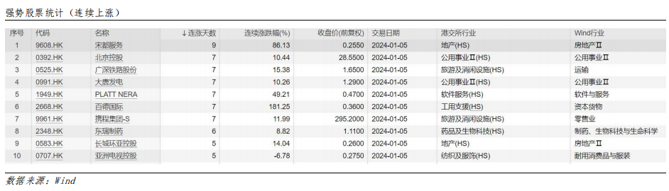 艾德周觀點丨全市場一周研判(图10) image.png