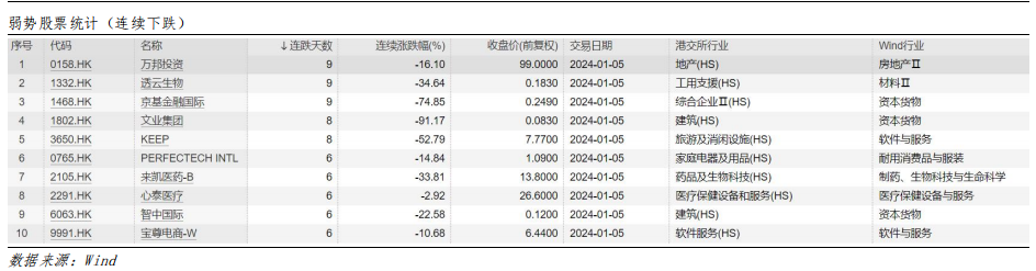 艾德周觀點丨全市場一周研判(图11) image.png